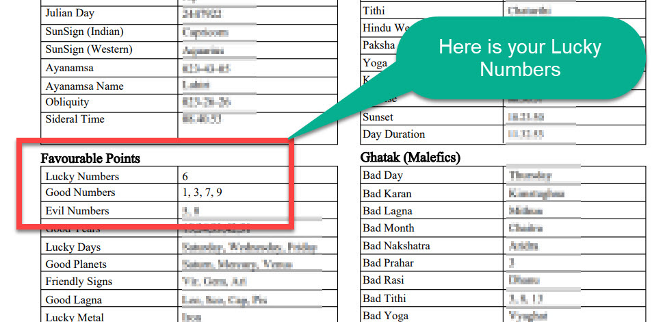 your Lucky, unlucky numbers