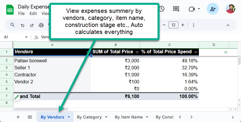 quick summery tab in house construction expenses tracking google sheet